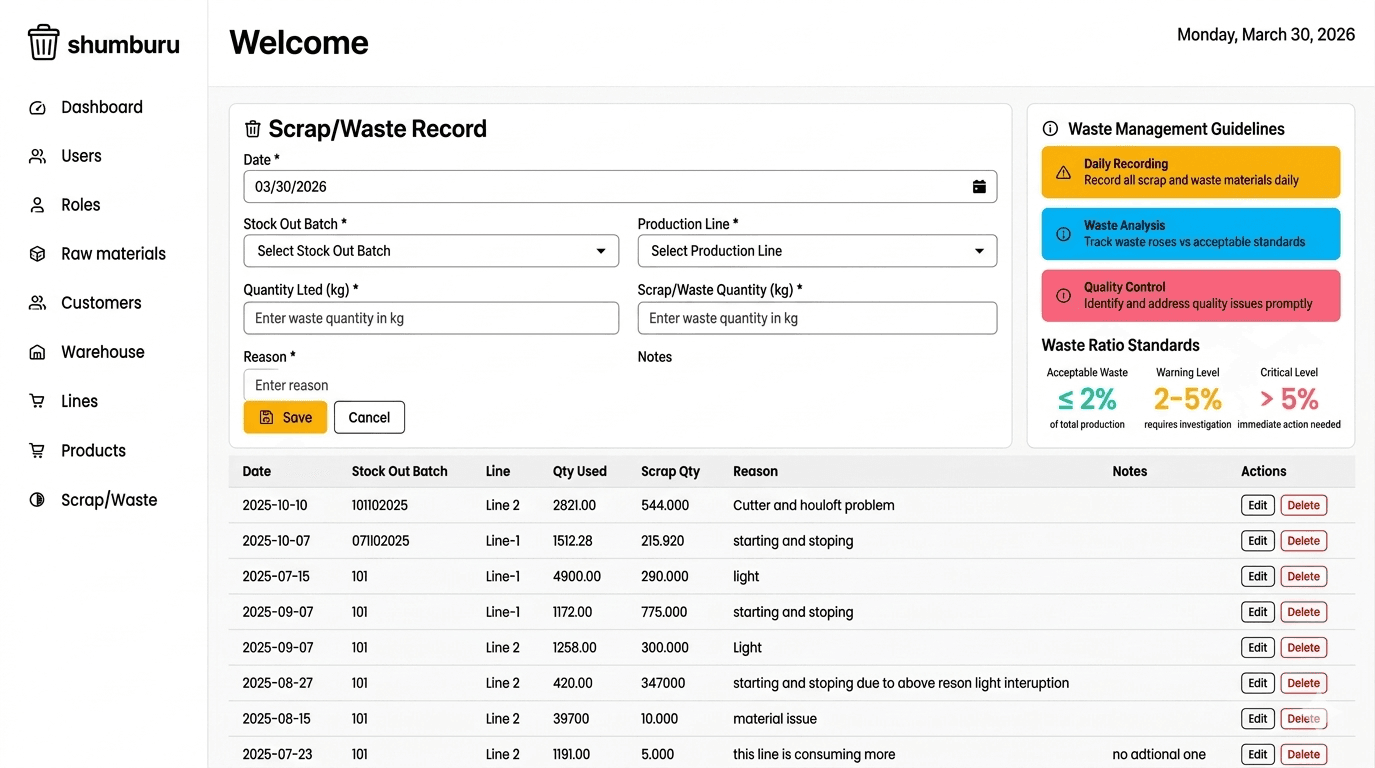 Plastic Factory ERP System